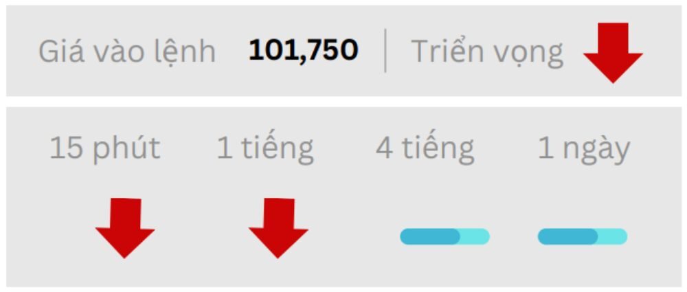 Triển vọng BTC ngày 23062025