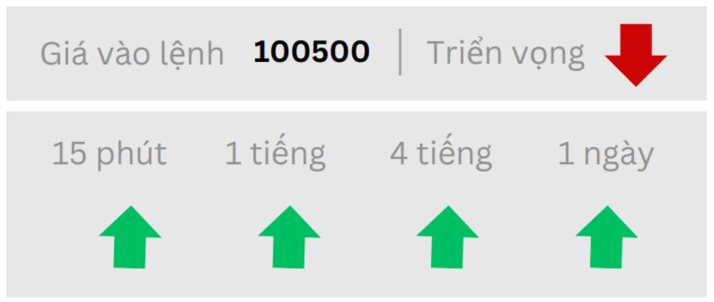 Triển vọng BTC ngày 24/06/2025