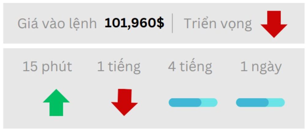 Tin tức thị trường Forex ngày 25/06/2025: Phố Wall lạc quan, bỏ qua căng thẳng Iran-Israel 10 Triển vọng BTC ngày 25/06/2025