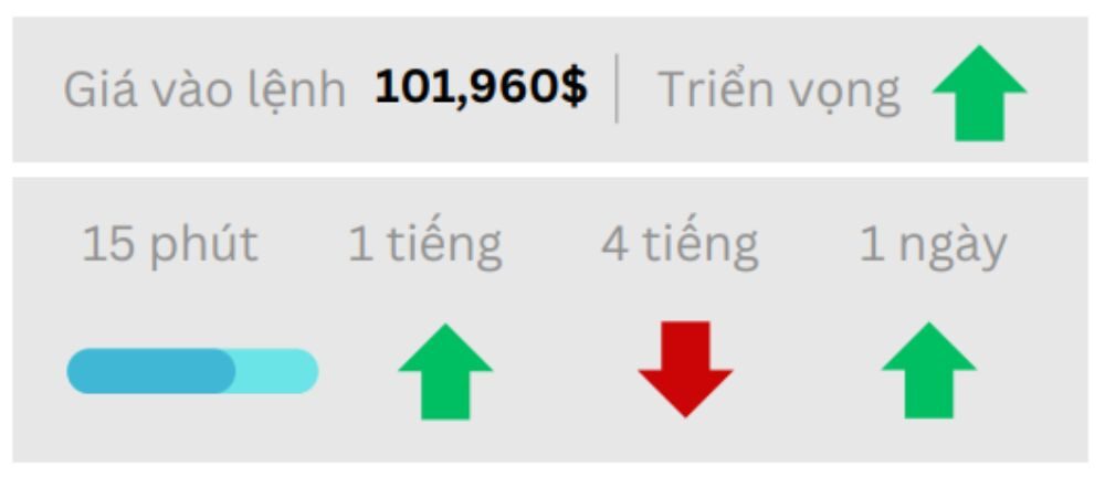 Triển vọng BTC ngày 27/06/2025
