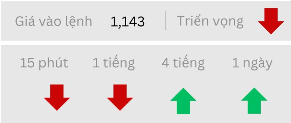 Triển vọng EUR/USD ngày 09/06/2025