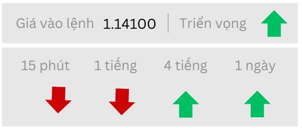Tin tức thị trường Forex ngày 13/06/2025: Rủi ro Trung Đông leo thang 2 Triển vọng EUR/USD ngày 13/06/2025