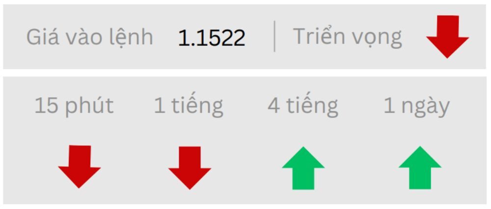 Triển vọng EURUSD ngày 23062025