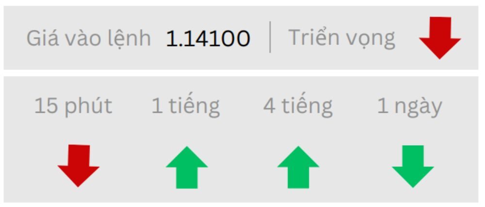 Triển vọng EURUSD ngày 24/06/2025