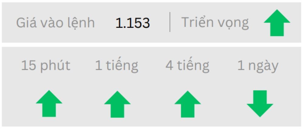 Tin tức thị trường Forex ngày 25/06/2025: Phố Wall lạc quan, bỏ qua căng thẳng Iran-Israel 2 Triển vọng EURUSD ngày 25/06/2025