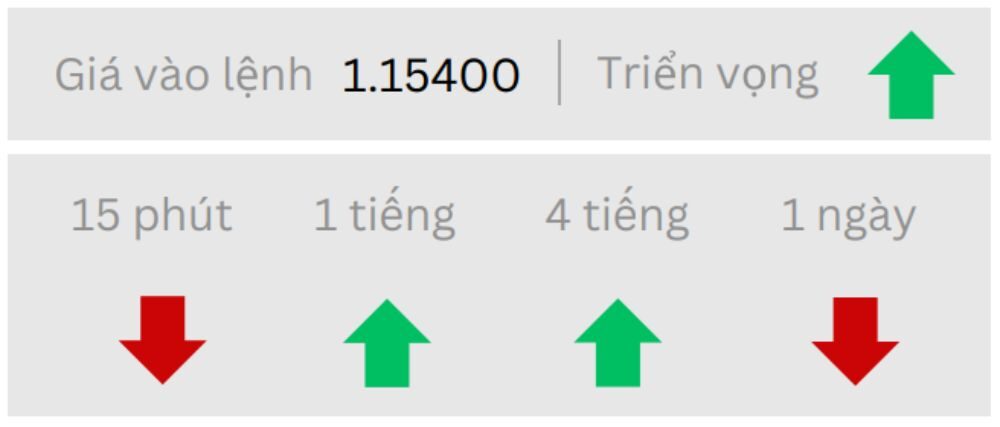 Triển vọng EURUSD ngày 26/06/2025