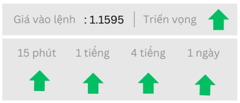 Triển vọng EURUSD ngày ngày 27/06/2025