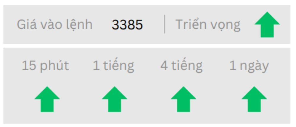Tin tức thị trường Forex ngày 13/06/2025: Rủi ro Trung Đông leo thang 4 Triển vọng GOLD ngày 13/06/2025