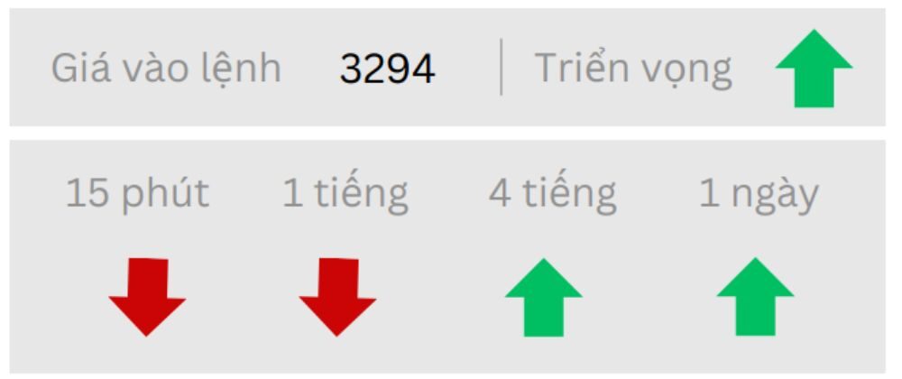 Triển vọng GOLD ngày 23062025