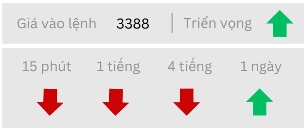Triển vọng GOLD ngày 24/06/2025