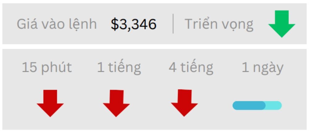 Tin tức thị trường Forex ngày 25/06/2025: Phố Wall lạc quan, bỏ qua căng thẳng Iran-Israel 8 Triển vọng GOLD ngày 25/06/2025