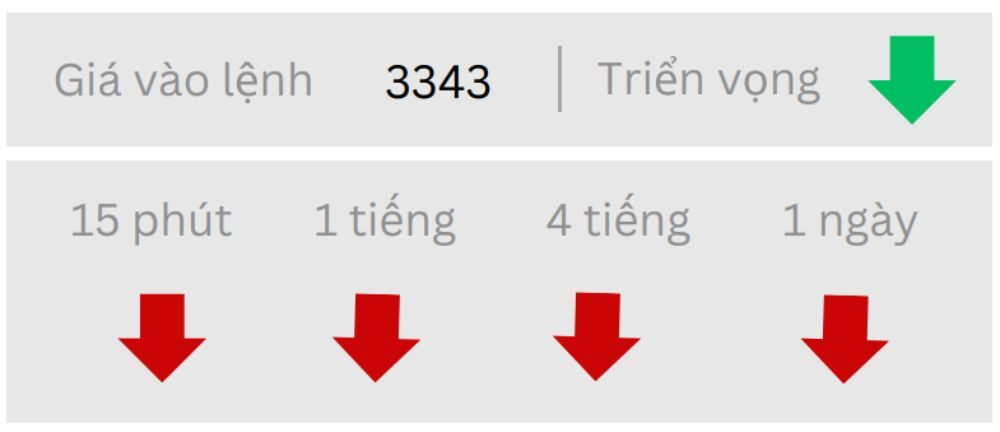 Triển vọng GOLD ngày 26/06/2025