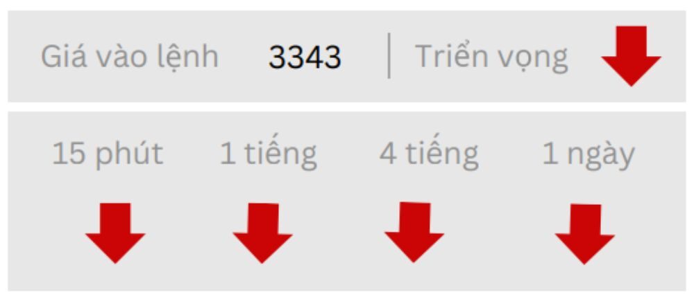 Triển vọng GOLD ngày 27/06/2025
