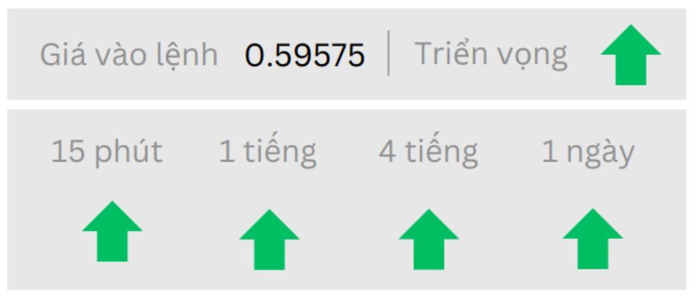 Tin tức thị trường Forex ngày 25/06/2025: Phố Wall lạc quan, bỏ qua căng thẳng Iran-Israel 4 Triển vọng NZDUSD ngày 25/06/2025