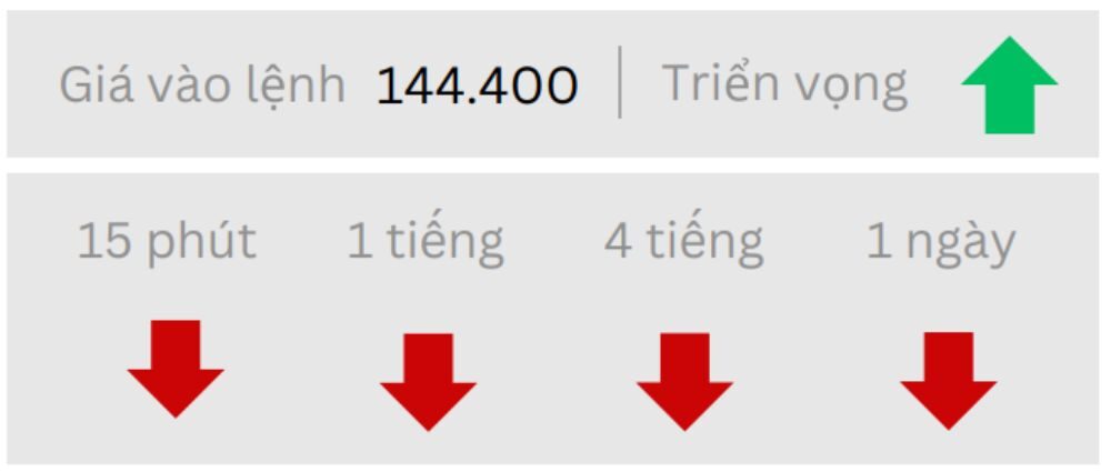 Tin tức thị trường Forex ngày 25/06/2025: Phố Wall lạc quan, bỏ qua căng thẳng Iran-Israel 6 Triển vọng USDCHF ngày 25/06/2025