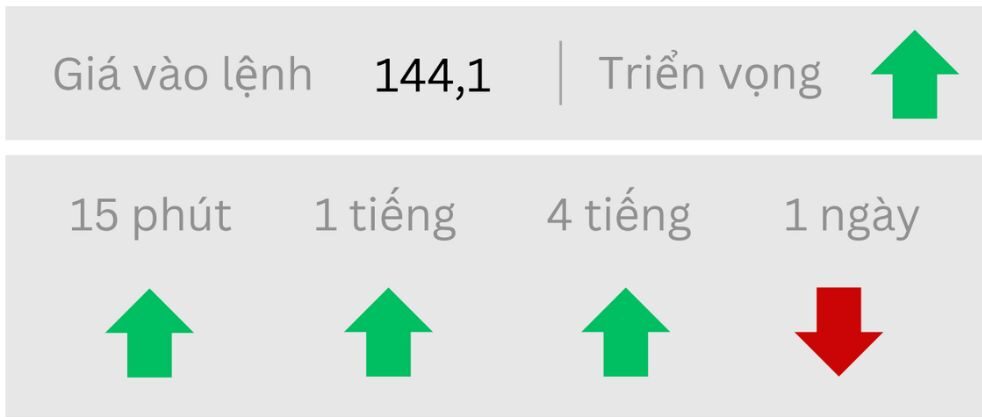 Triển vọng USD/JPY ngày 09/06/2025