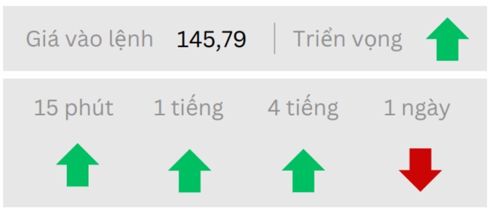 Triển vọng USDJPY ngày 23062025