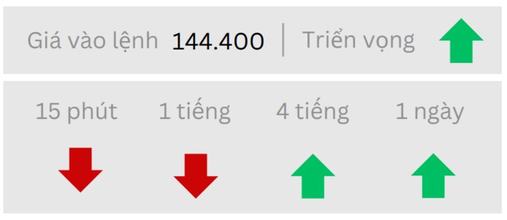 Triển vọng USDJPY ngày 24/06/2025