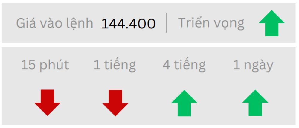 Triển vọng USDJPY ngày 26/06/2025