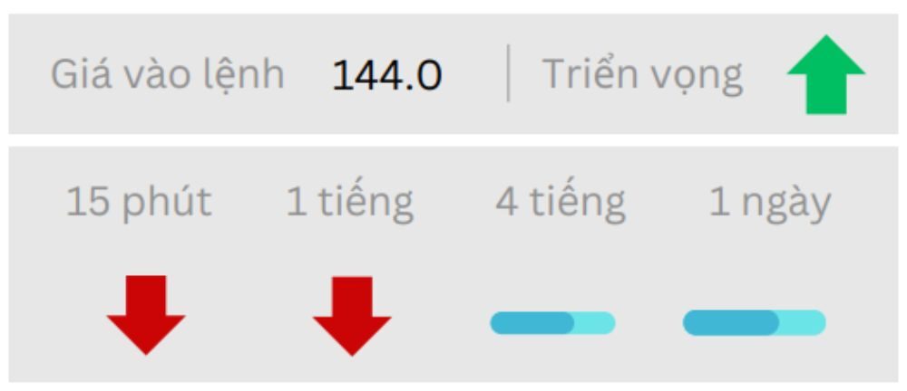 Triển vọng USDJPY ngày 27/06/2025