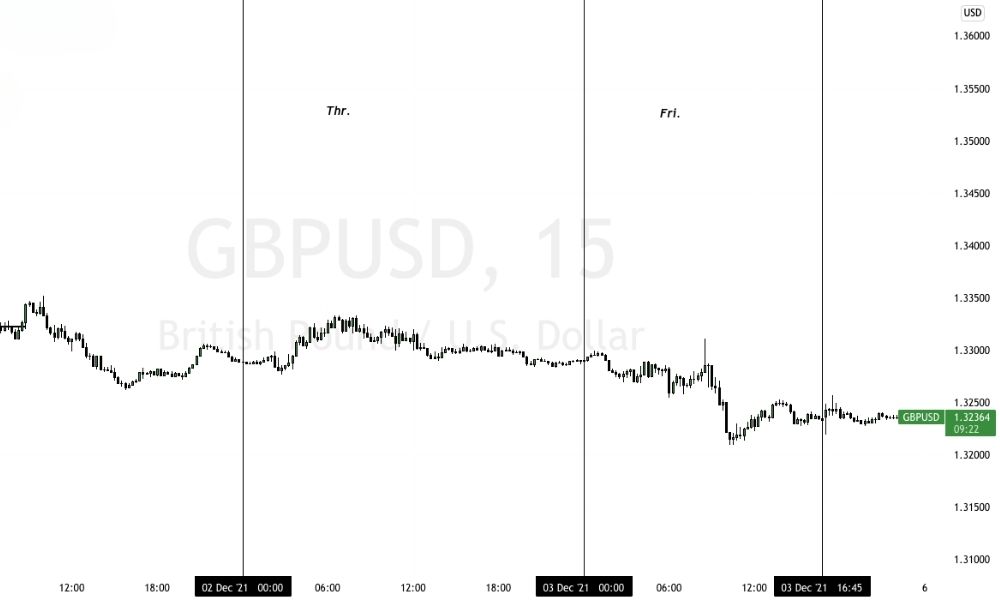 Central Bank Dealers Range - Cách áp dụng