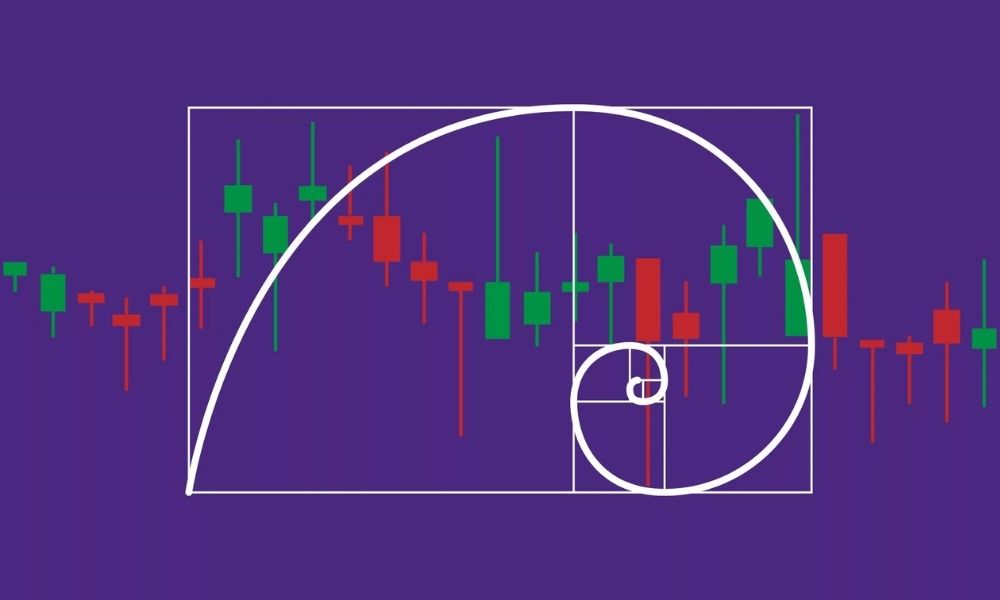 Cách áp dụng chiến lược Fibonacci Retracement