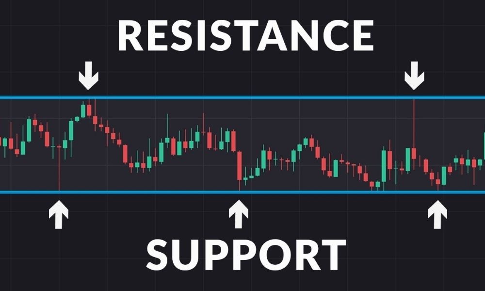 Cách giao dịch với hỗ trợ và kháng cự - Chiến lược giao dịch phá vỡ Breakout Strategy