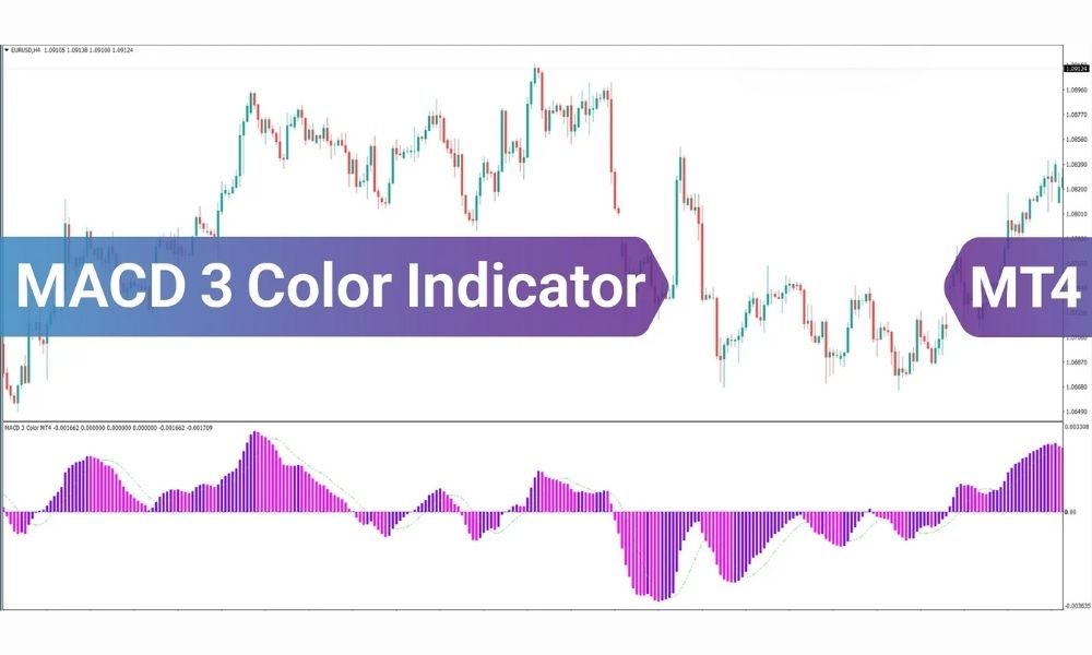 Chỉ báo 3 Color MACD là gì?