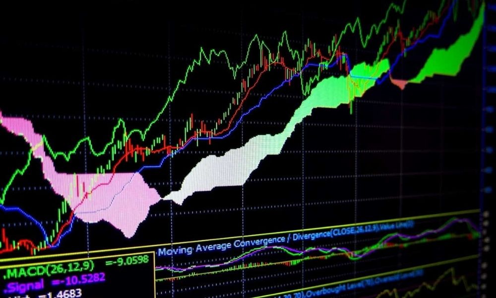 Phân tích thị trường với Mây Ichimoku (Kumo)