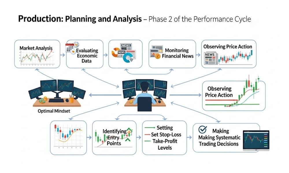 Giai đoạn 2: Sản xuất - Lập kế hoạch và phân tích