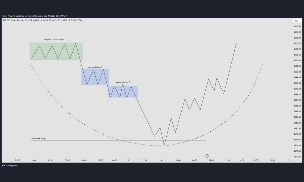 Đặc điểm lý tưởng