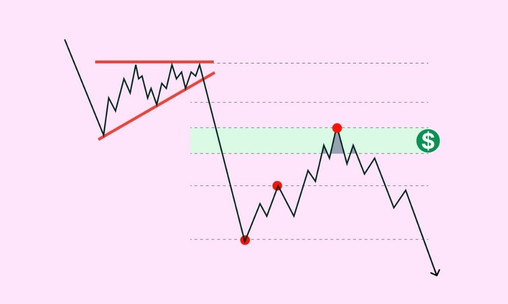 Lợi ích của chiến lược Fibonacci Retracement trong Forex