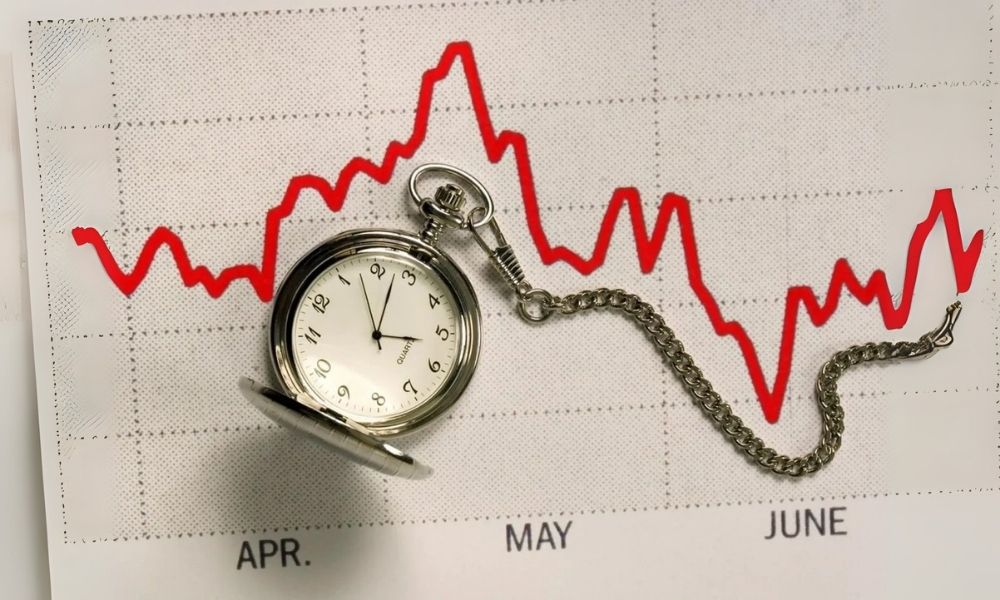 Lợi ích của việc áp dụng chu kỳ thời gian trong Forex