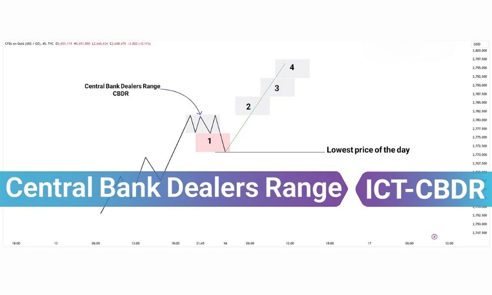 Central Bank Dealers Range - Lưu ý khi sử dụng
