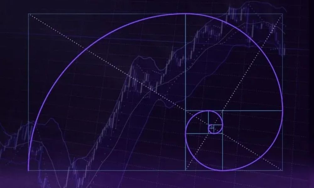 Một số lưu ý khi sử dụng chiến lược Fibonacci Retracement