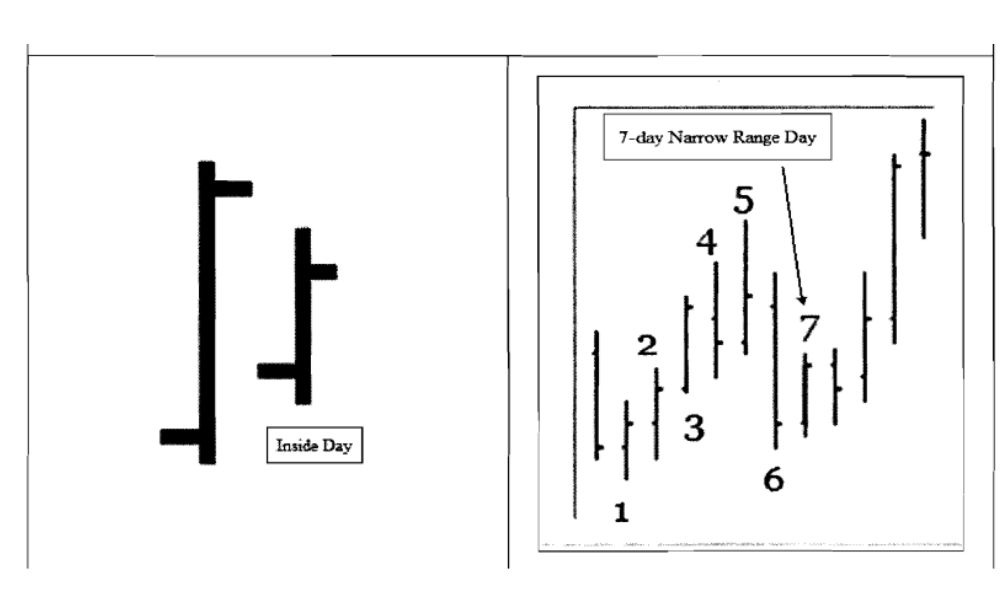 Mô hình NR7ID là gì?