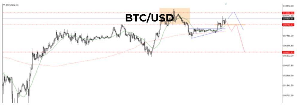 Phân tích kĩ thuật BTC ngày 07/07/2025