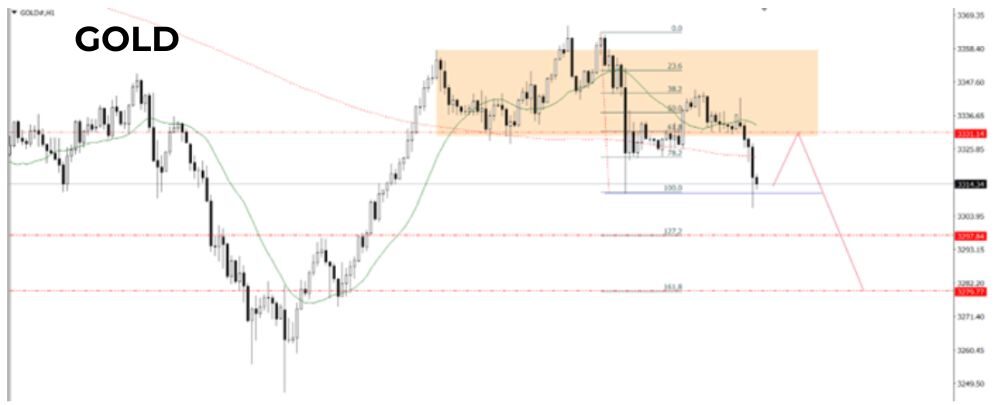 Phân tích kĩ thuật GOLD ngày 07/07/2025