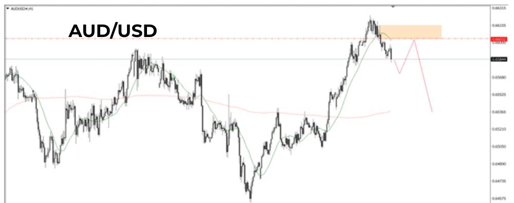 Phân tích kỹ thuật AUDUSD 25/07/2025