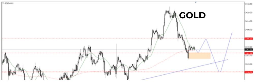 Phân tích kỹ thuật GOLD 25/07/2025