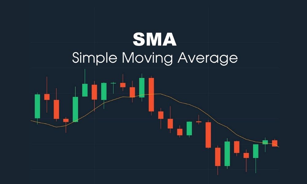 Tổng quan về Simple Moving Average