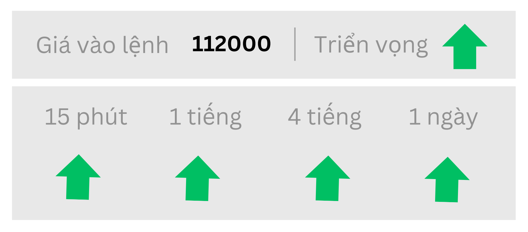 Triển vọng BTC ngày 14/07/2025