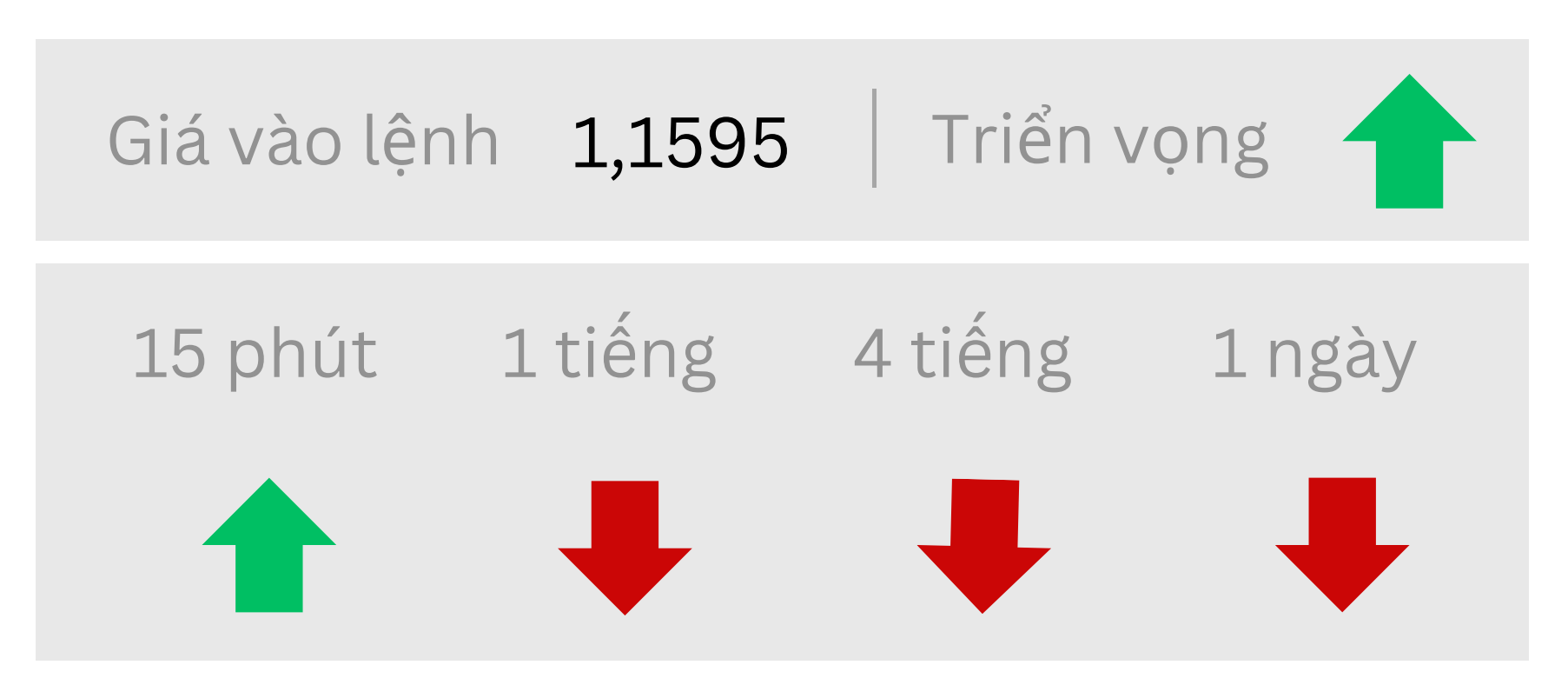 Góc nhìn thị trường về EURUSD ngày 14/07/2025