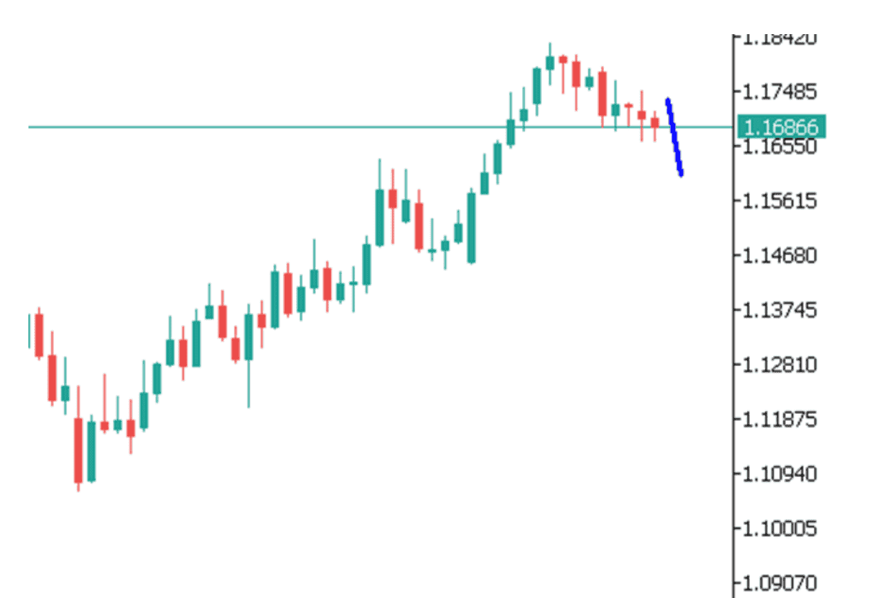 Góc nhìn thị trường về EURUSD ngày 14/07/2025