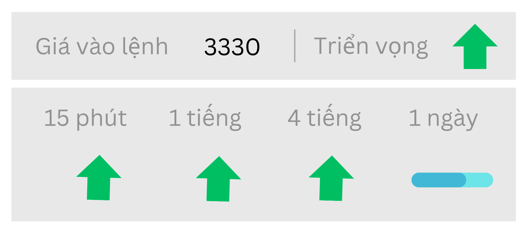 Triển vọng về GOLD ngày 14/07/2025
