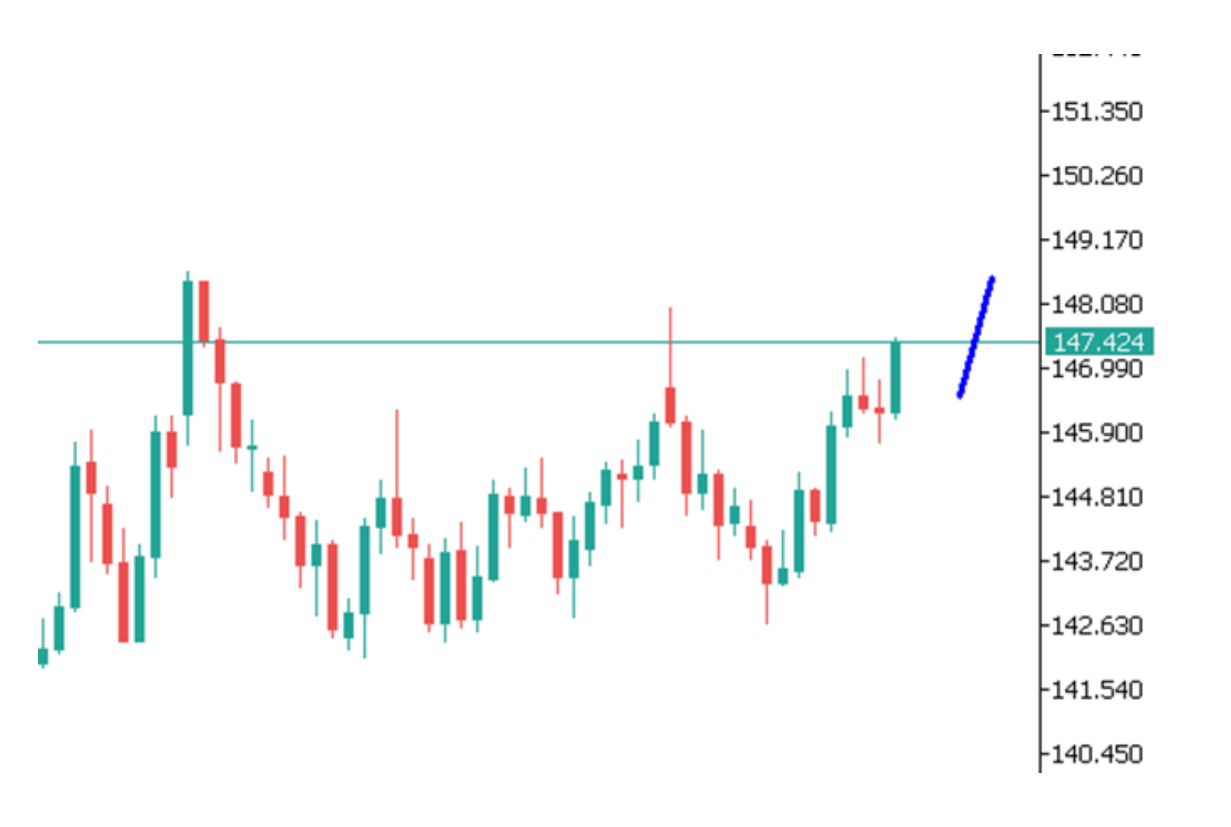 Góc nhìn thị trường về USDJPY ngày 14/07/2025