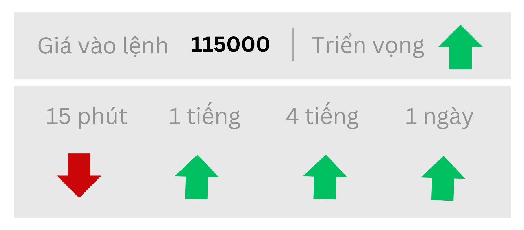 Triển vọng BTC ngày 15/07/2025