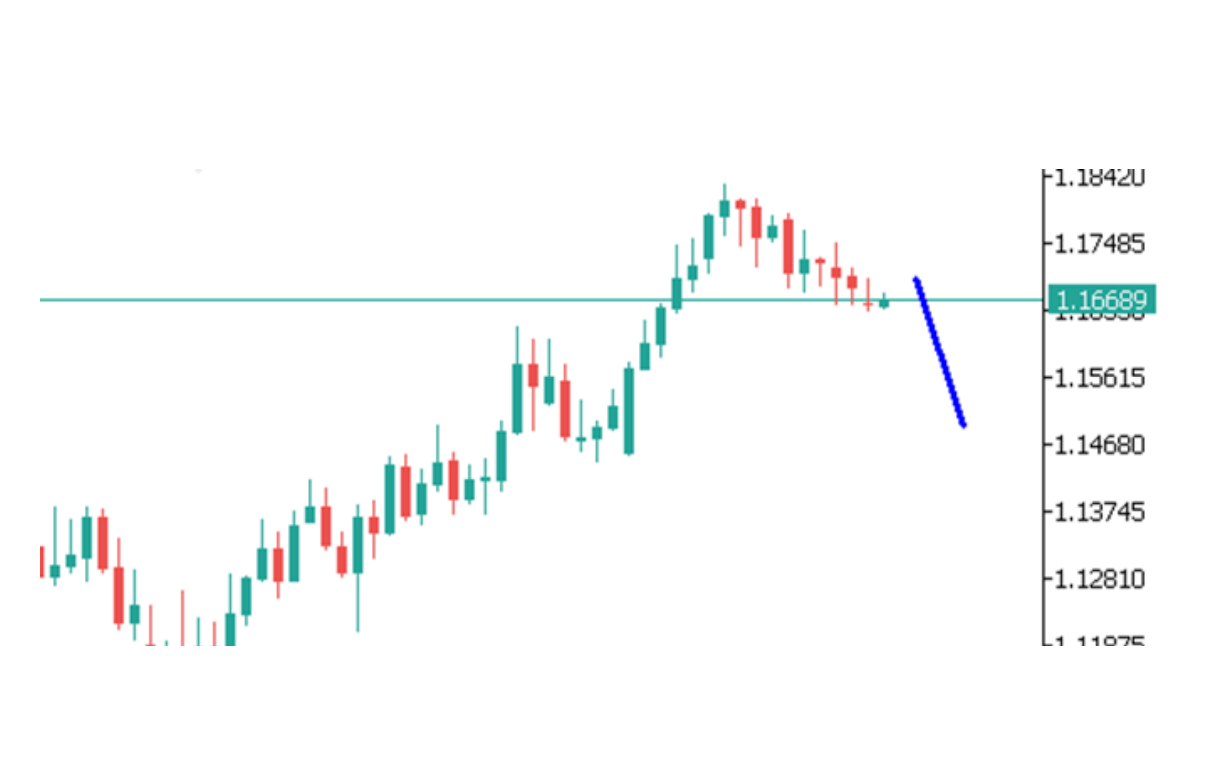 Góc nhìn thị trường về EURUSD ngày 15/07/2025
