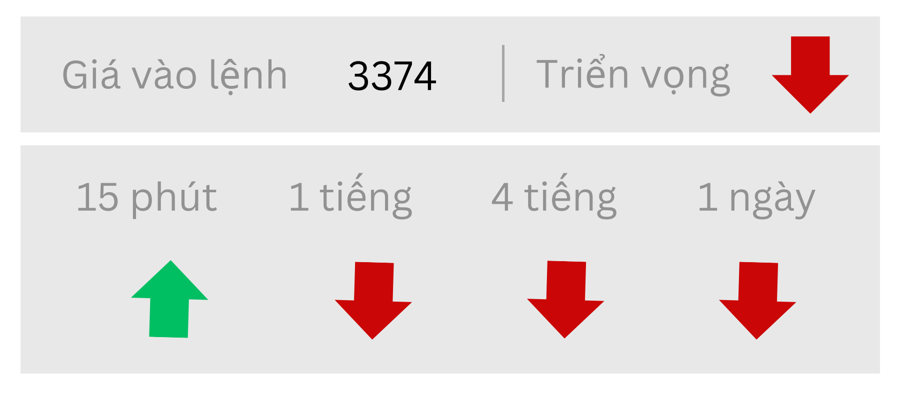 Triển vọng về GOLD ngày 15/07/2025