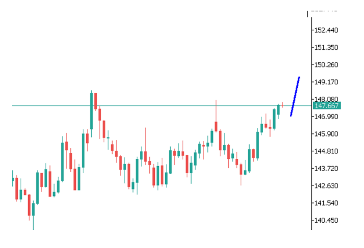 Góc nhìn thị trường về USDJPY ngày 15/07/2025